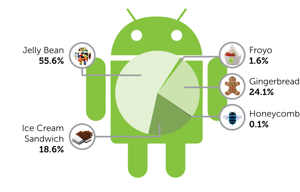 android-platforms2-2