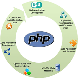 php-opensource-development